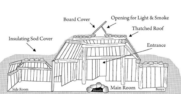 Sod House