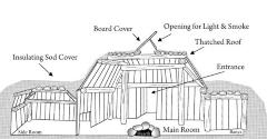 Sod House