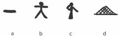 Gesture, Sign Language